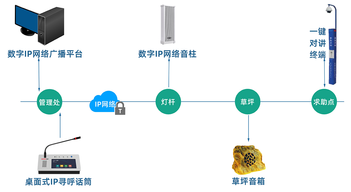 公園IP拓?fù)鋱D